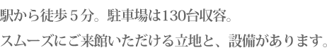 駅から徒歩５分。駐車場は130台収容。スムーズに御来館いただける立地と、設備があります。